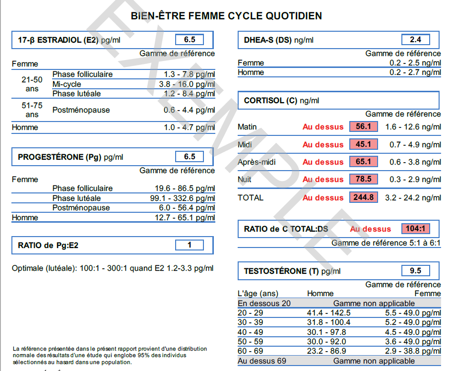 TESTS SALIVAIRE HORMONAUX POUR FEMME